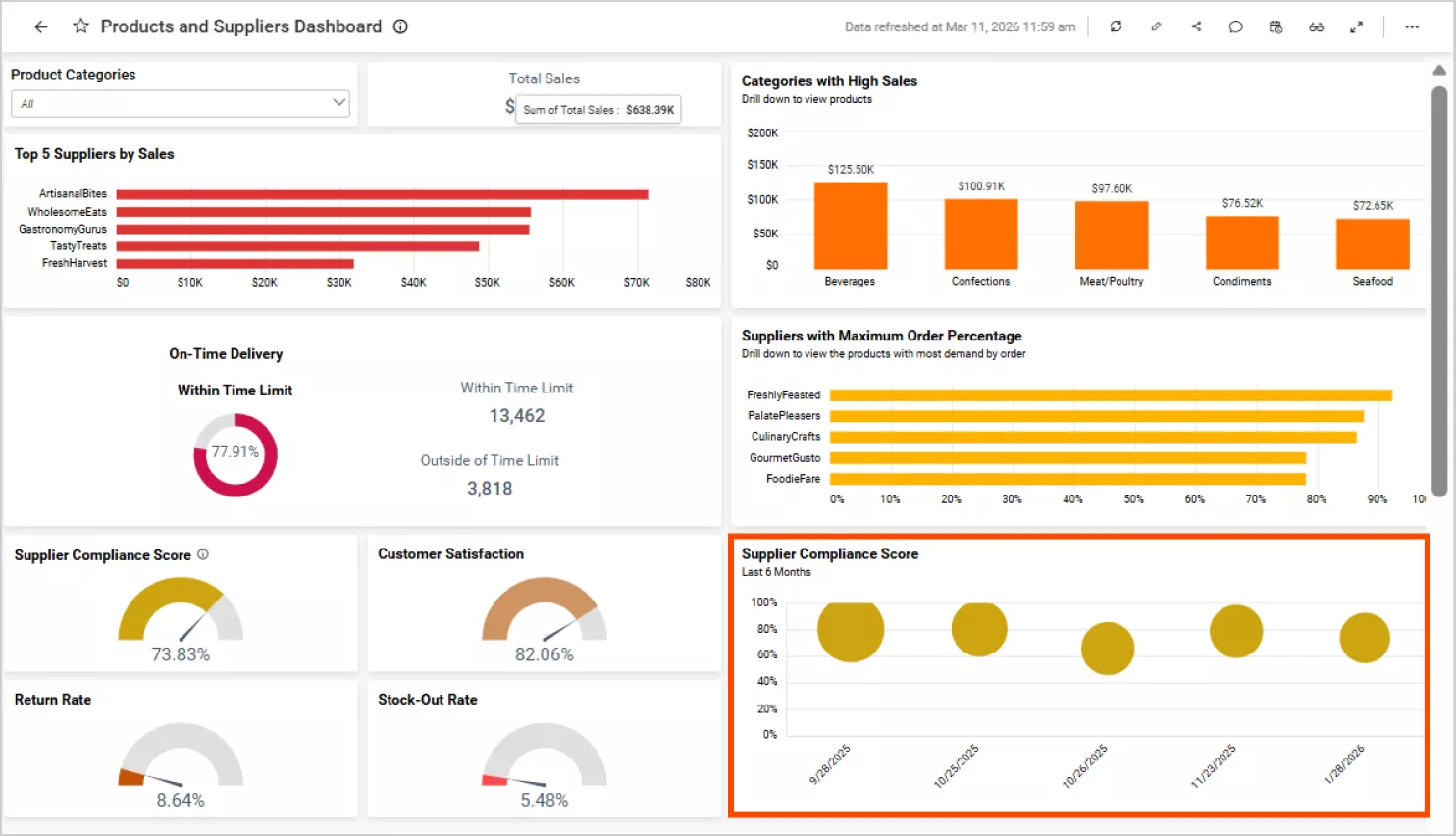 Date filters in a dashboard