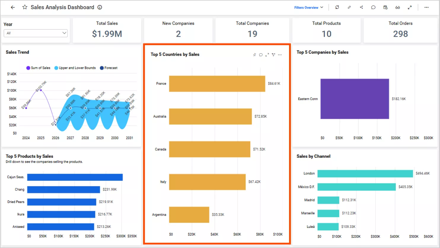 Dimension filters in a dashboard