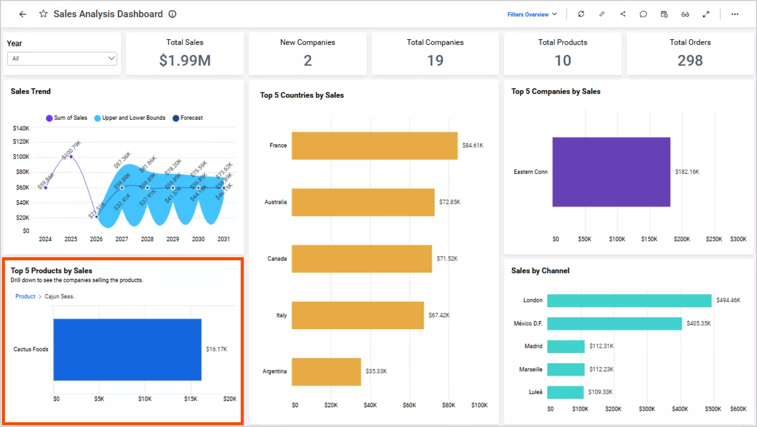 Filtered widget results after publishing