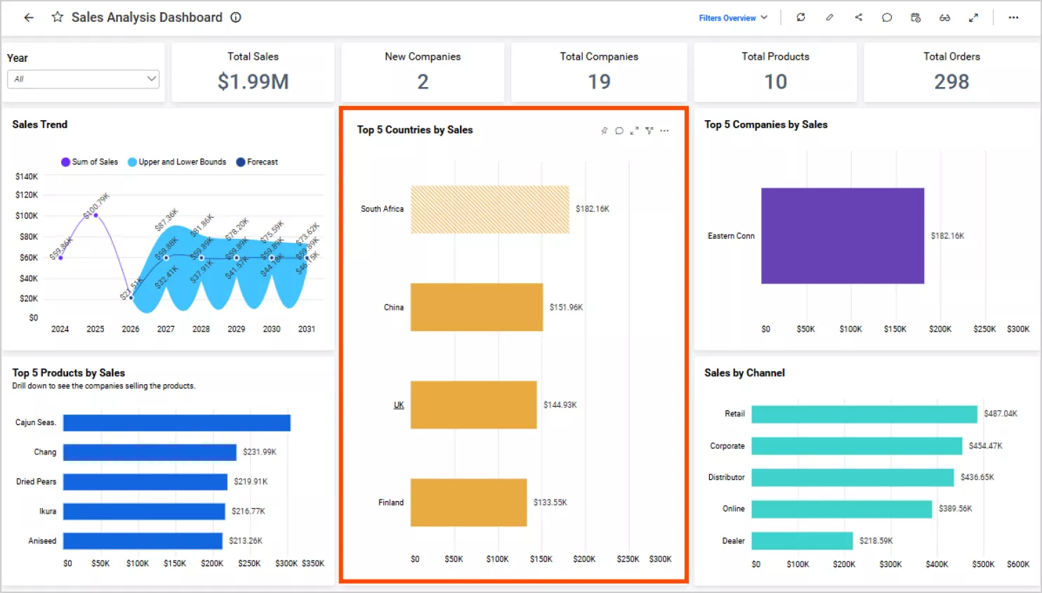 Measure filters applied in a dashboard