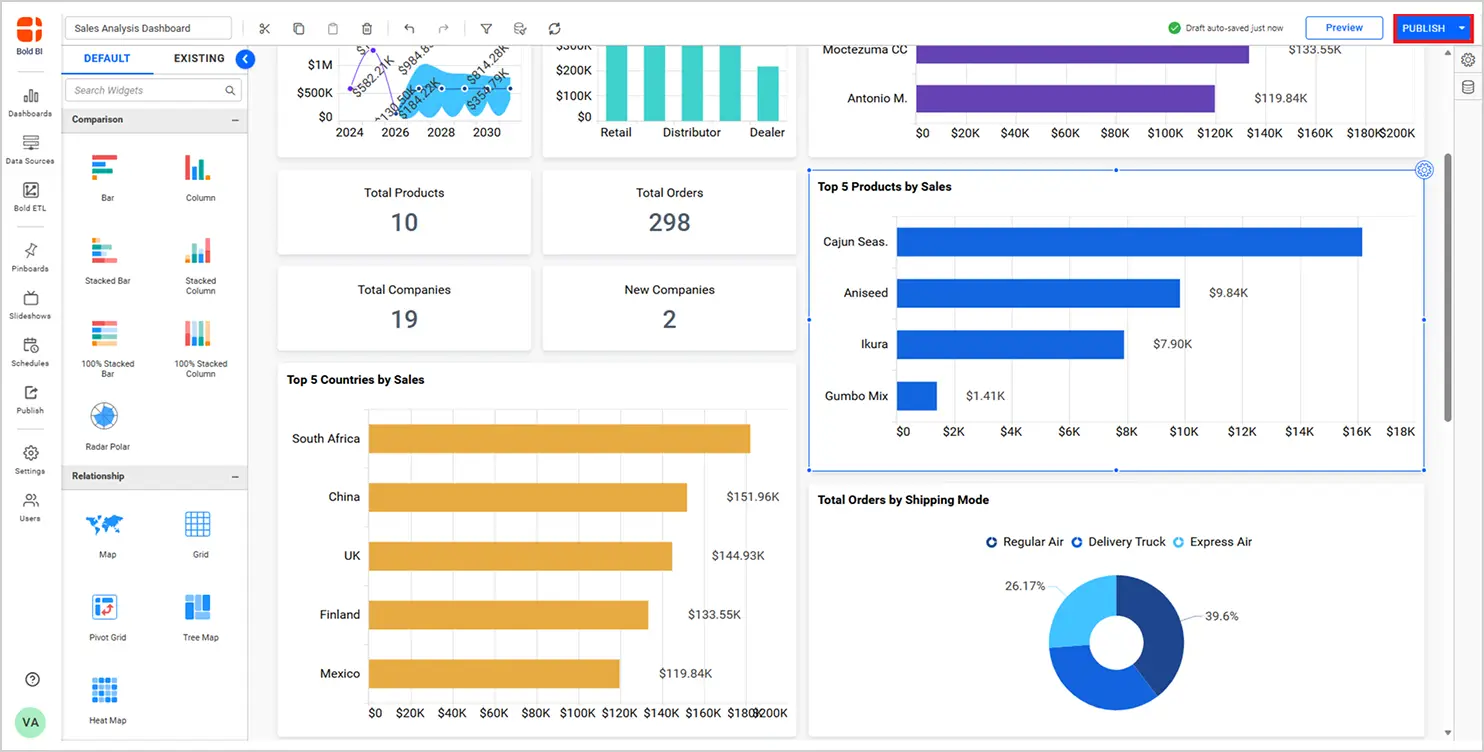 Publish the dashboard to save widget filter settings
