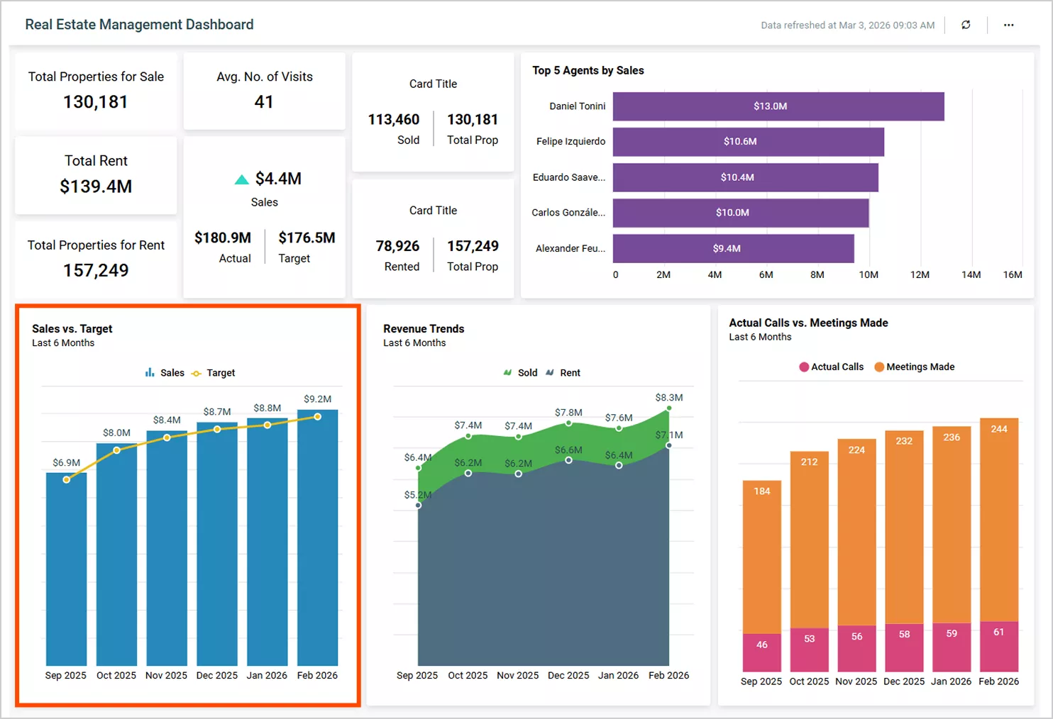 Cross-data-source filters applied in a dashboard