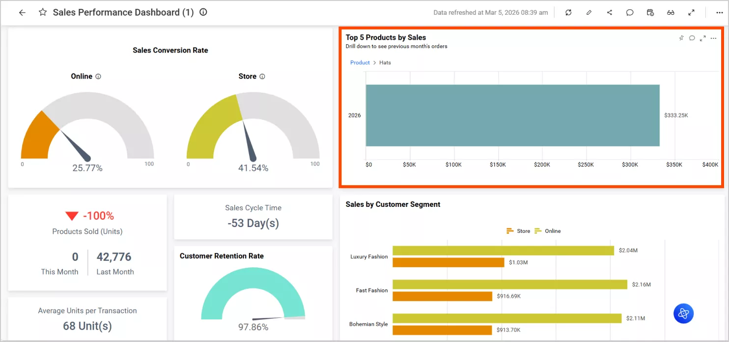 Relative date filter applied in a dashboard