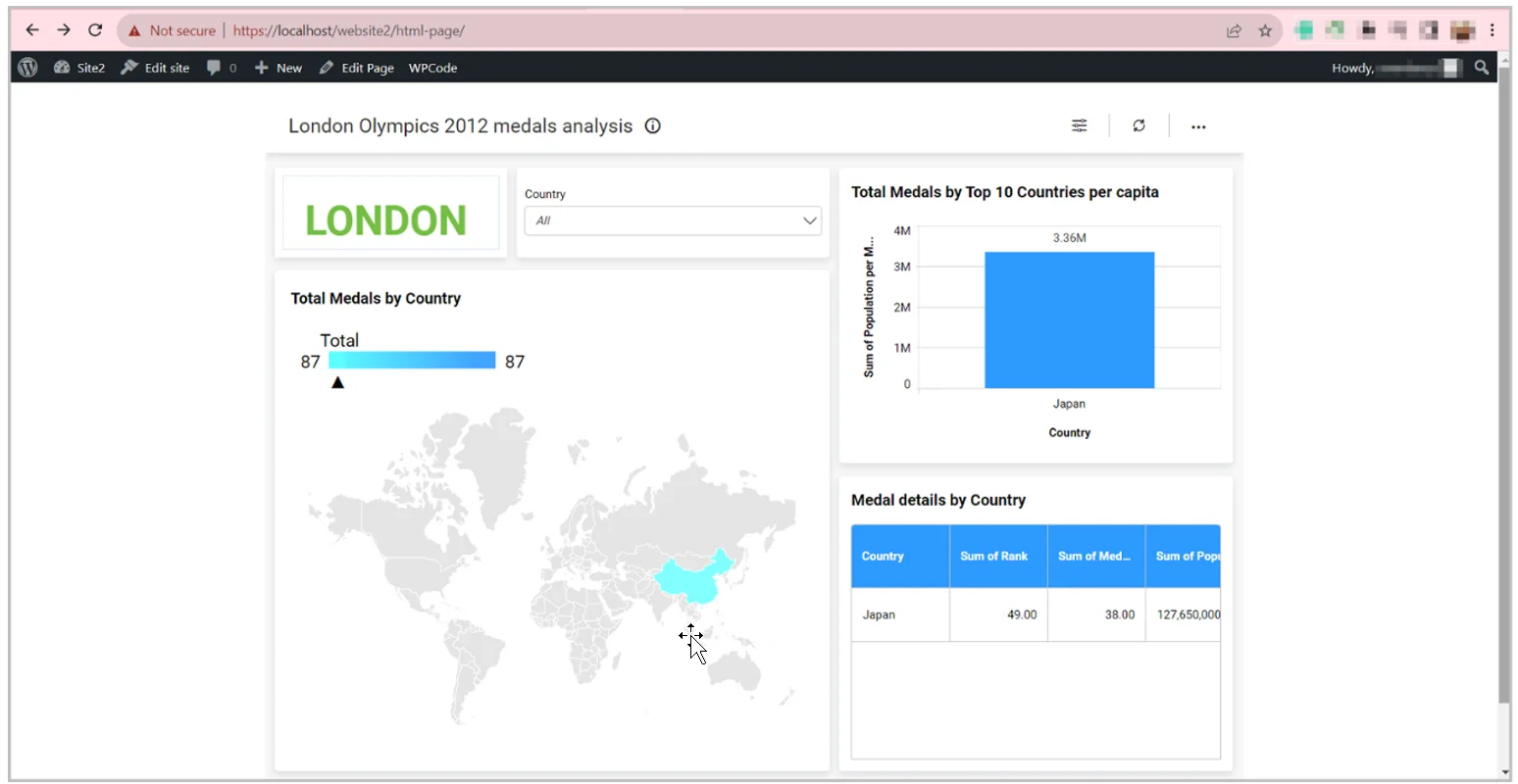 Dashboard View in the New Page