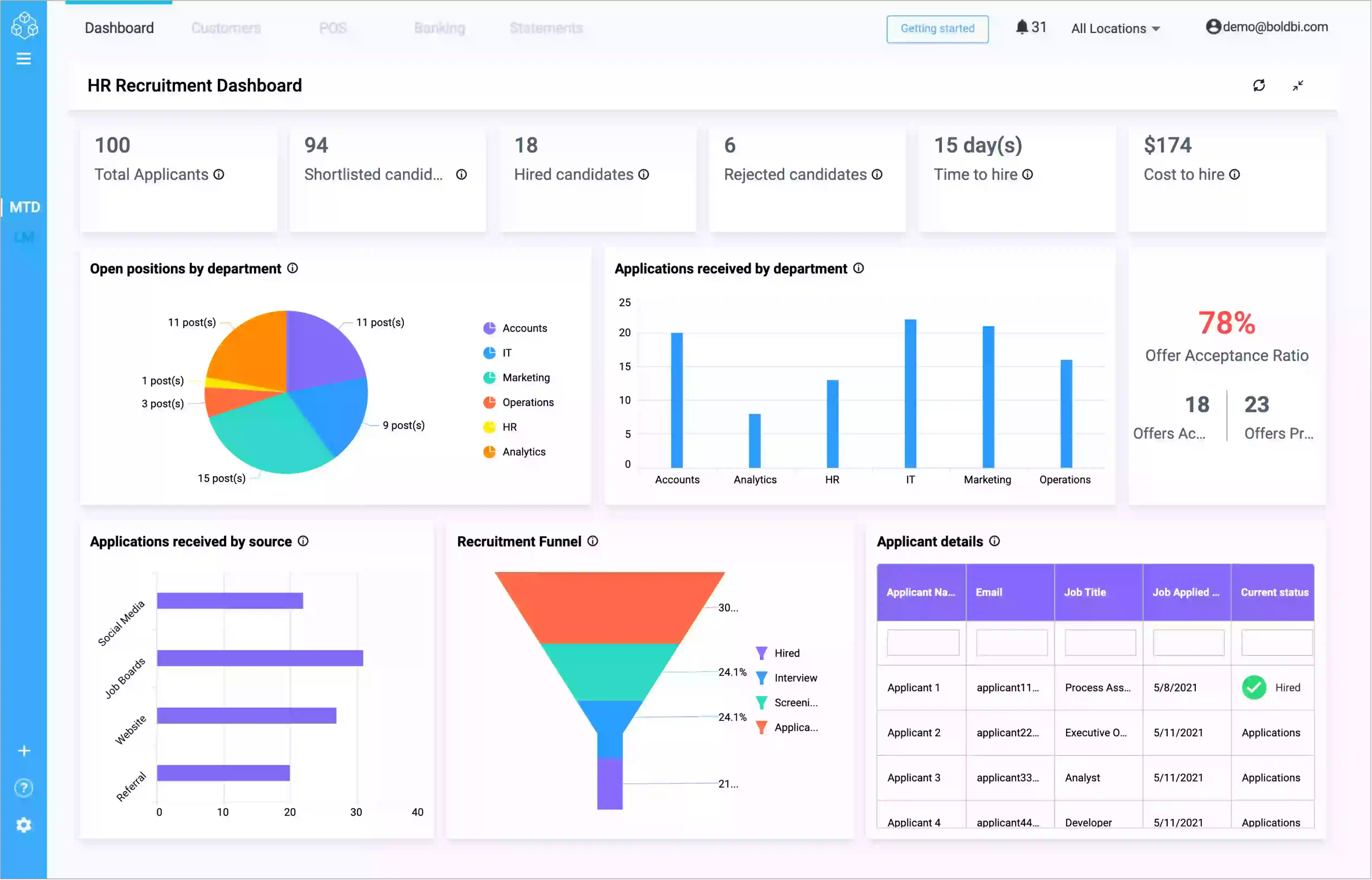 Ease Your Workforce Management with Embedded Analytics | Bold BI