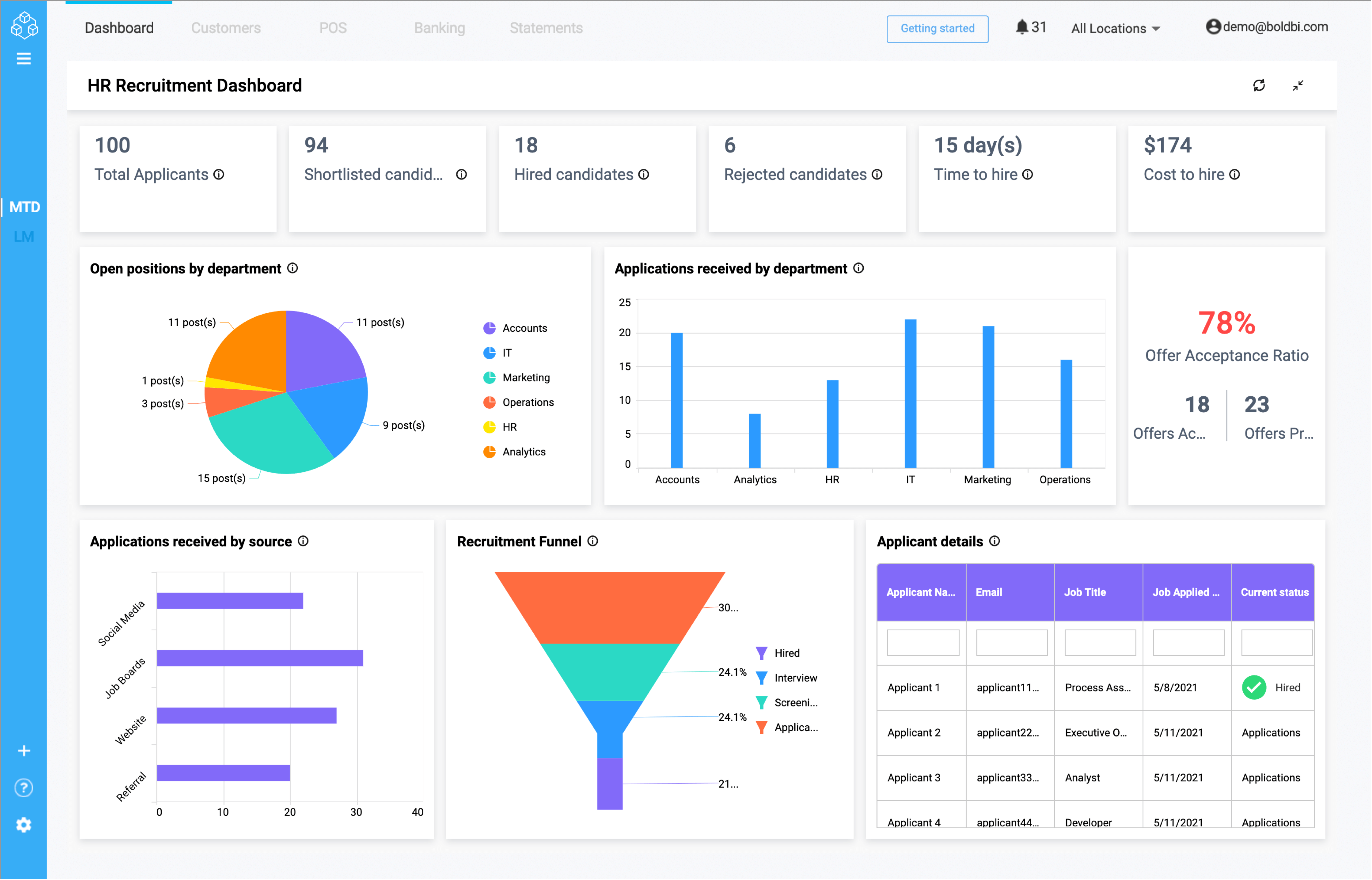 Ease Your Workforce Management with Embedded Analytics | Bold BI