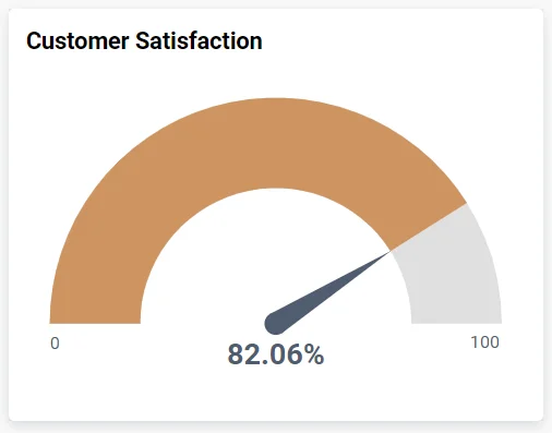 Drive Sales Insights with XML Integration | Bold BI