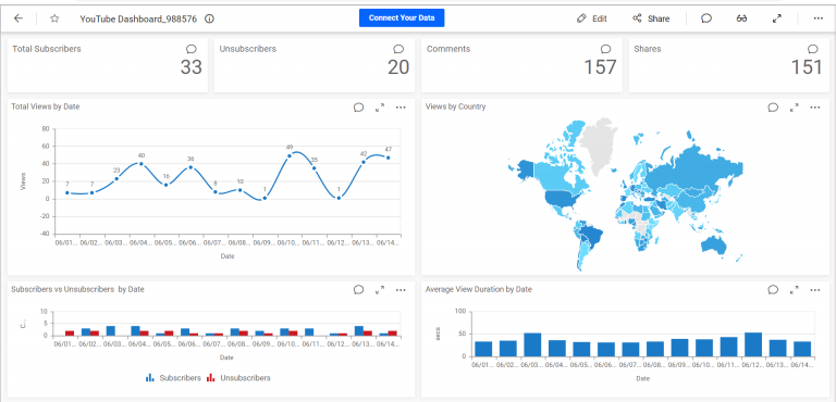 Custom YouTube Analytics dashboard