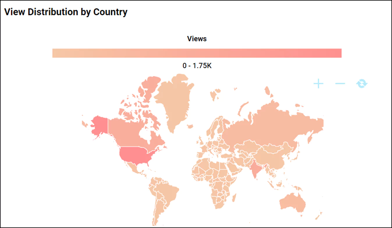 View distribution by country