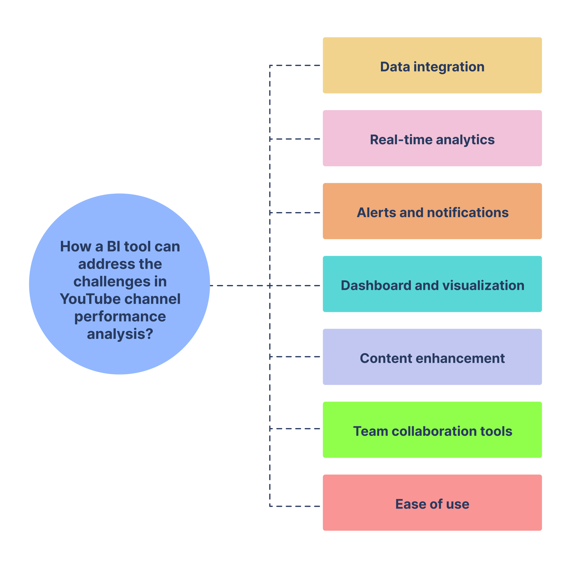 YouTube Channel Performance: BI Tools for Growth | Bold BI