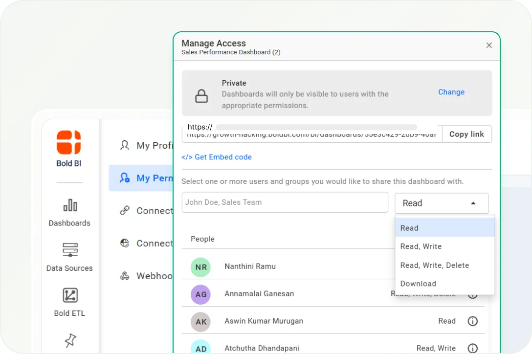 Role Based Access Control