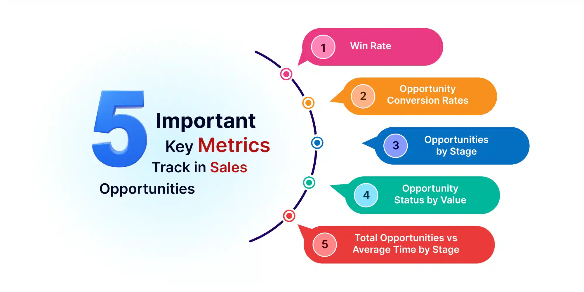 5 Essential Metrics for Copper Sales Opportunities | Bold BI