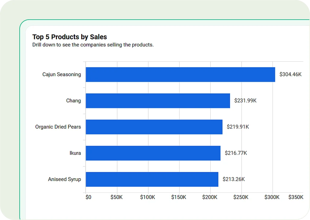 Barchart