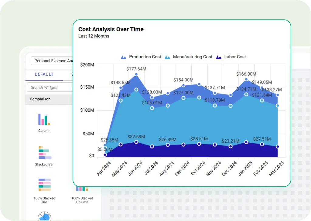 Budgeting and Forecasting