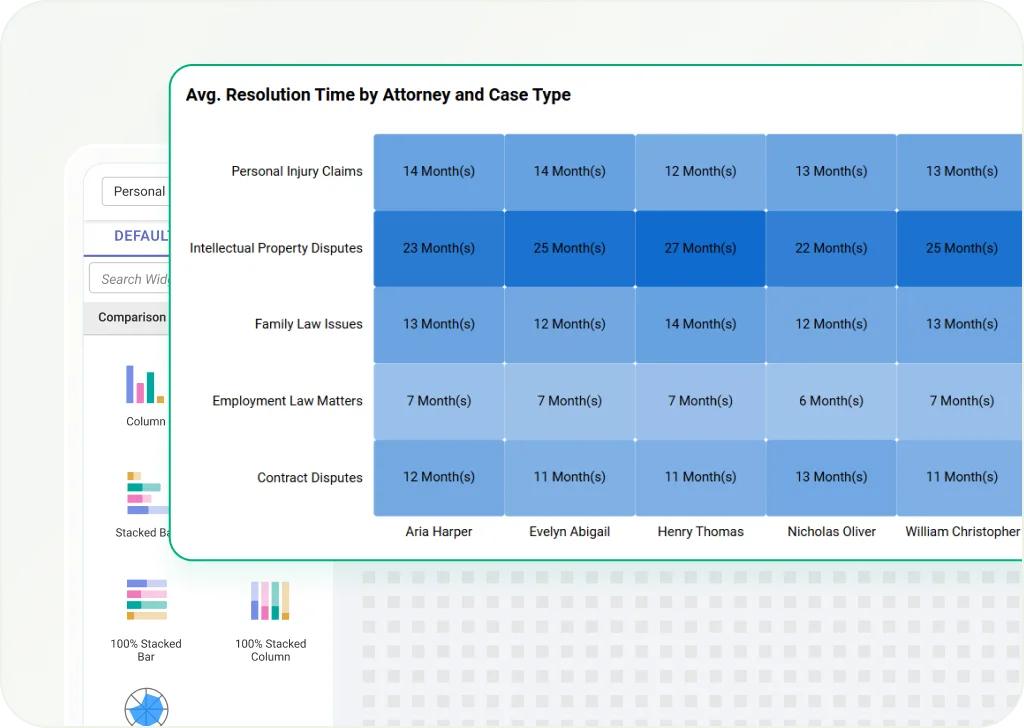 Heat Map