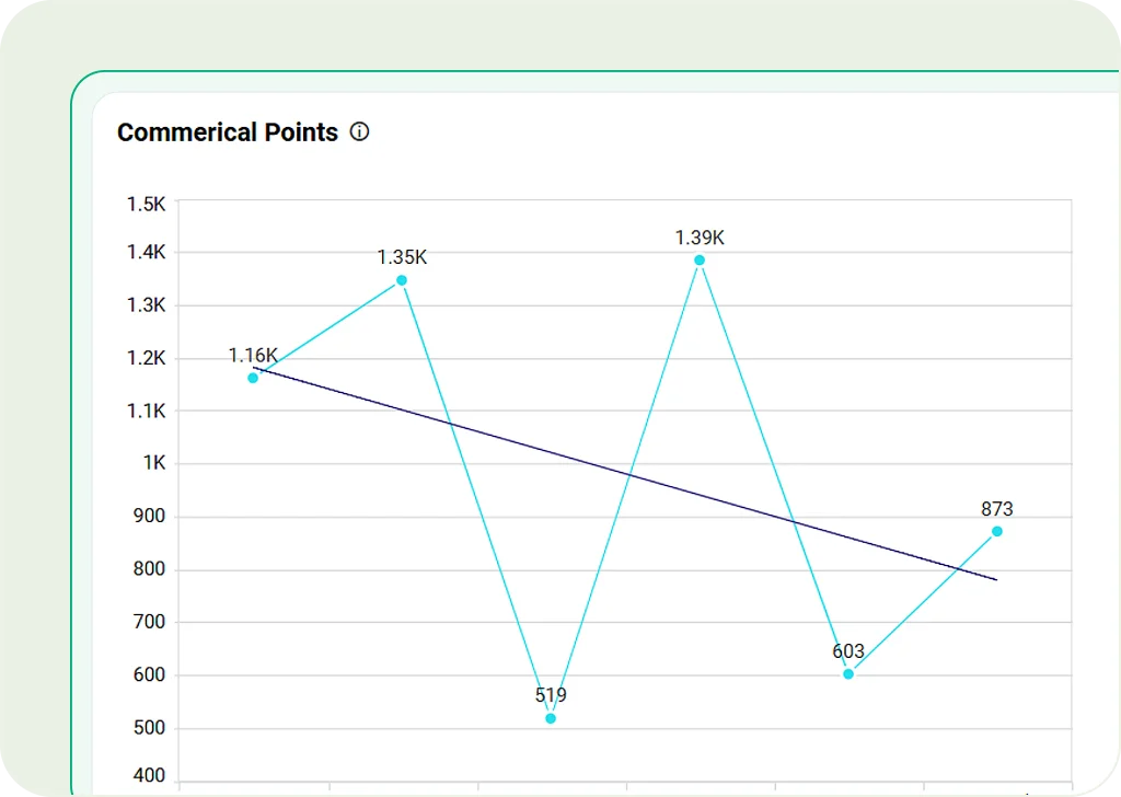 Line Chart