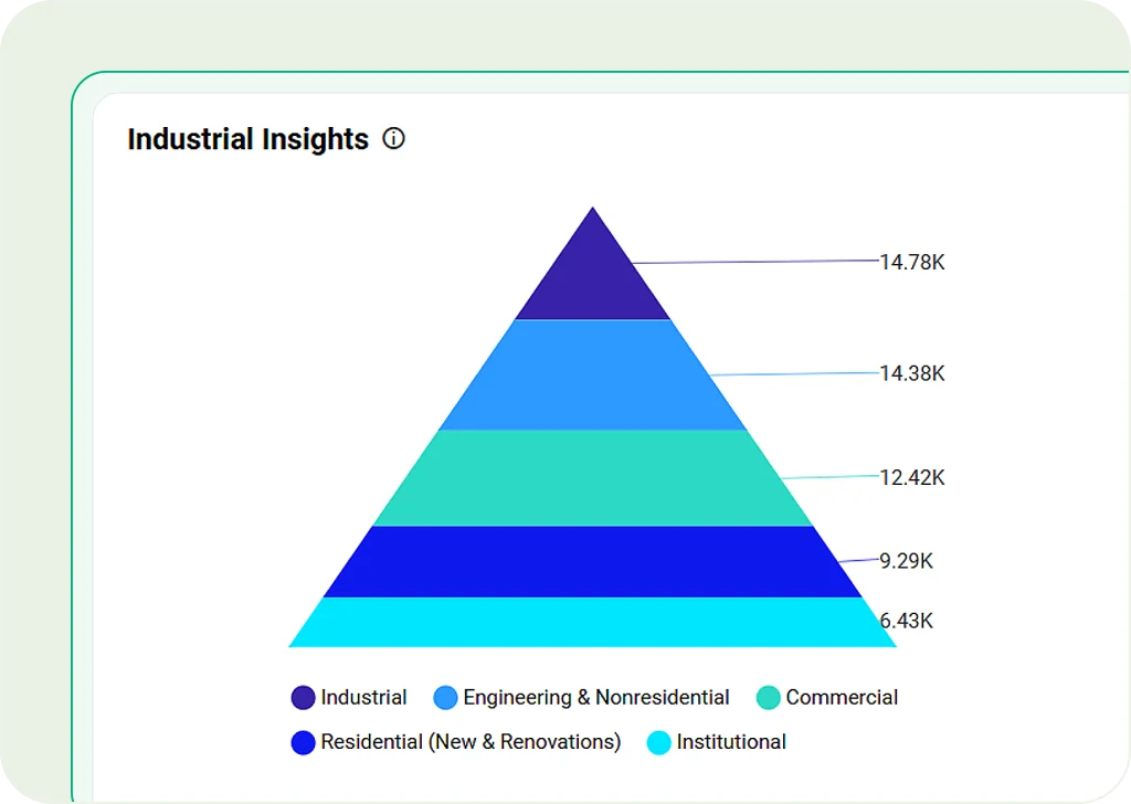 Pyramid chart