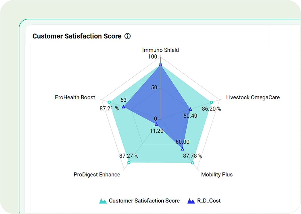 Radar Chart
