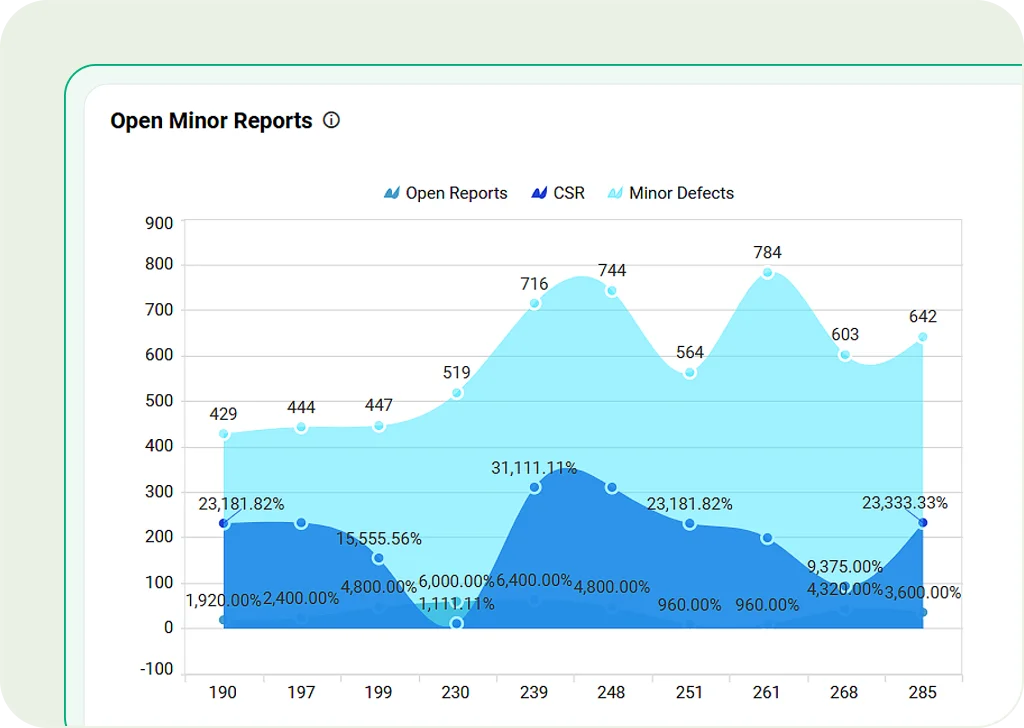 Spline Area Chart