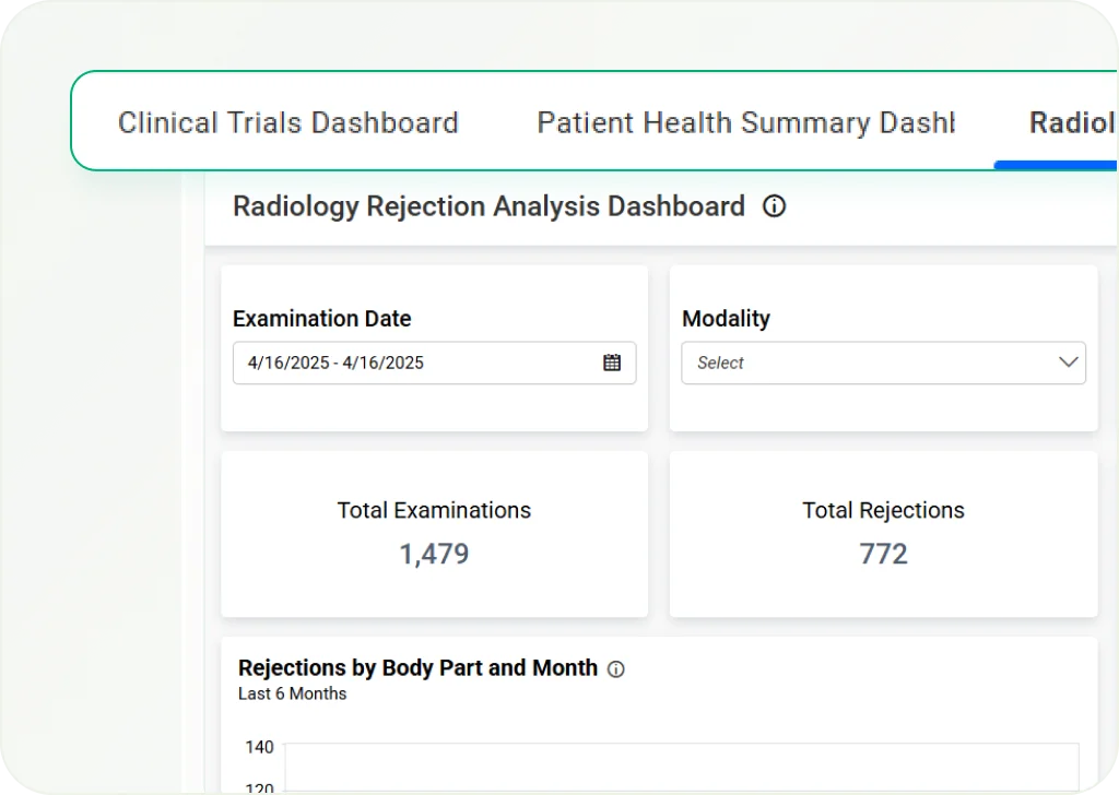 Tabbed Dashboard