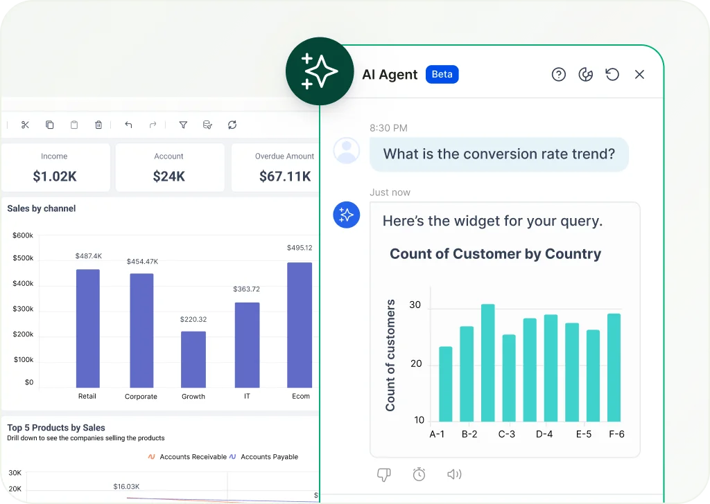 AI powerd insights