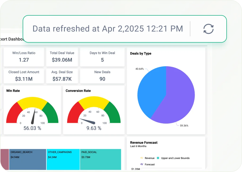 Real Time Data