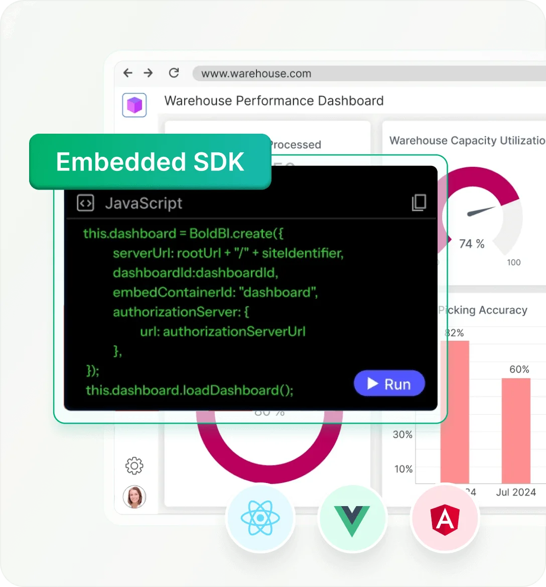 Embedded Reporting