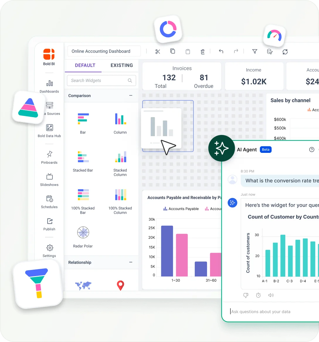 Self Service Analytics