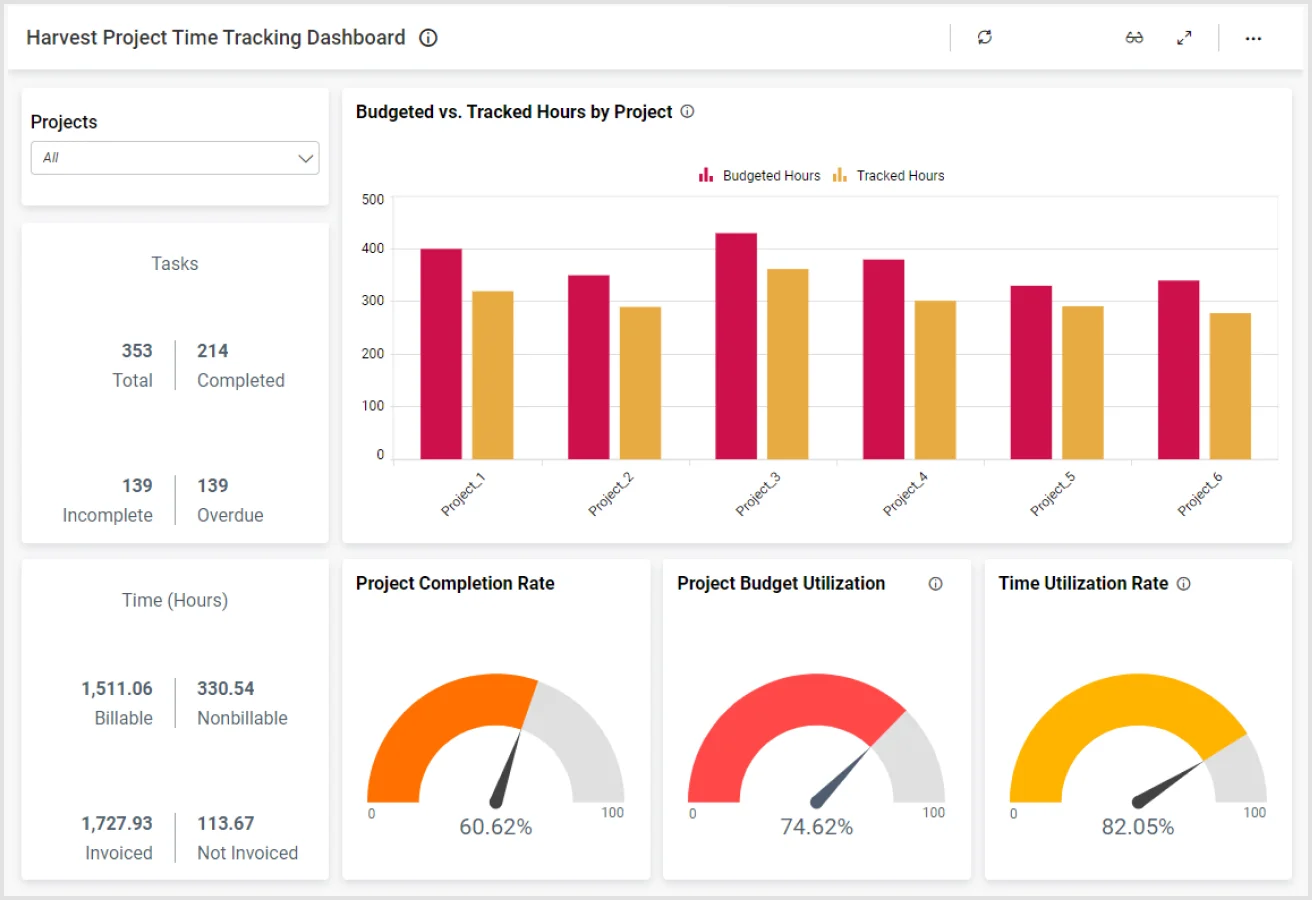 Harvest Project Time Tracking Dashboard