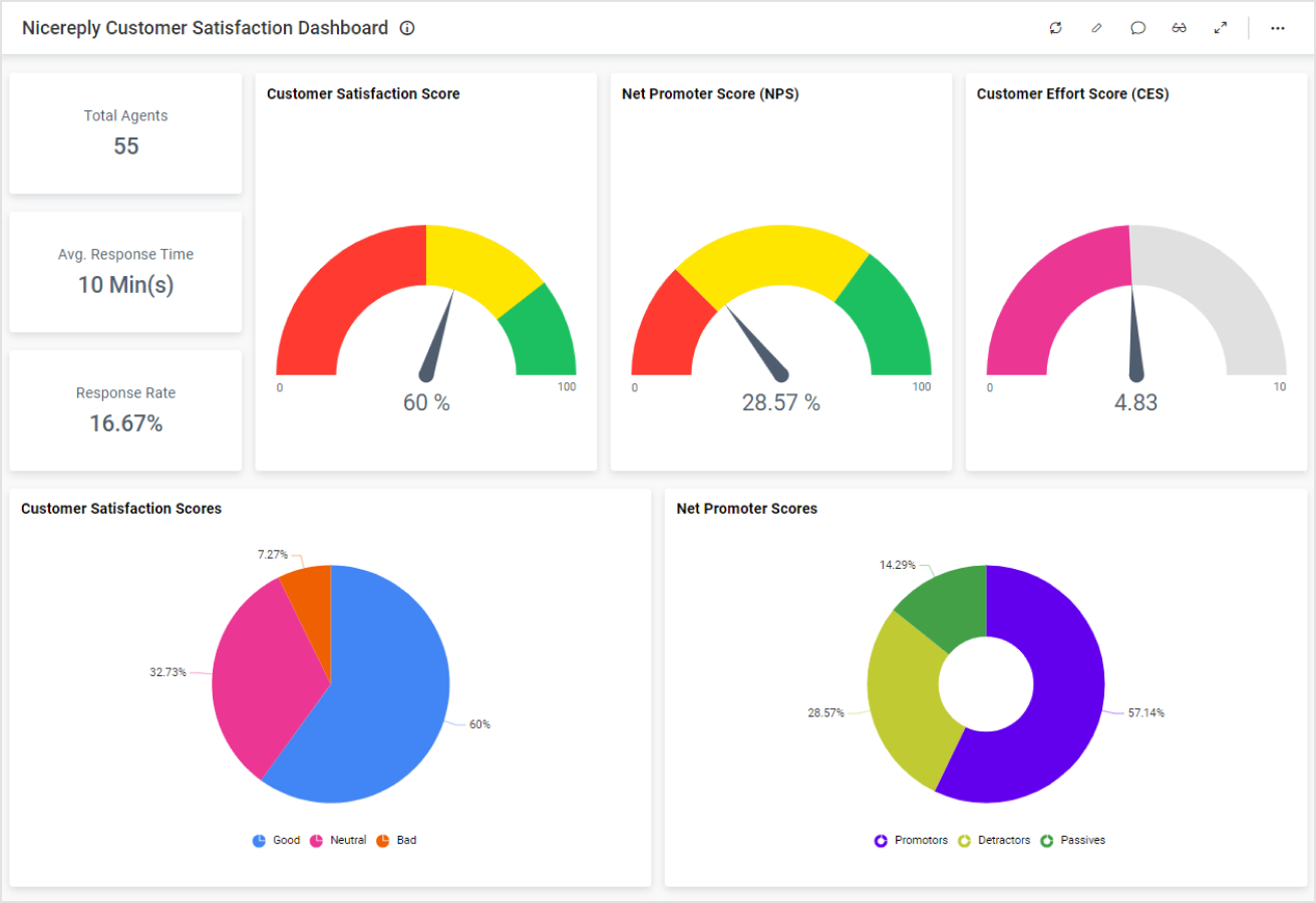 Nicereply Data Connector | Dashboard Integrations | Bold BI