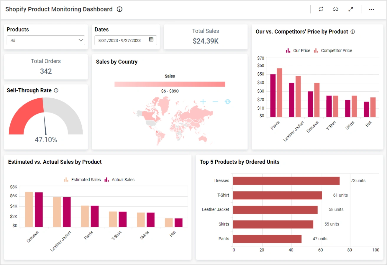 Shopify Product Monitoring Dashboard