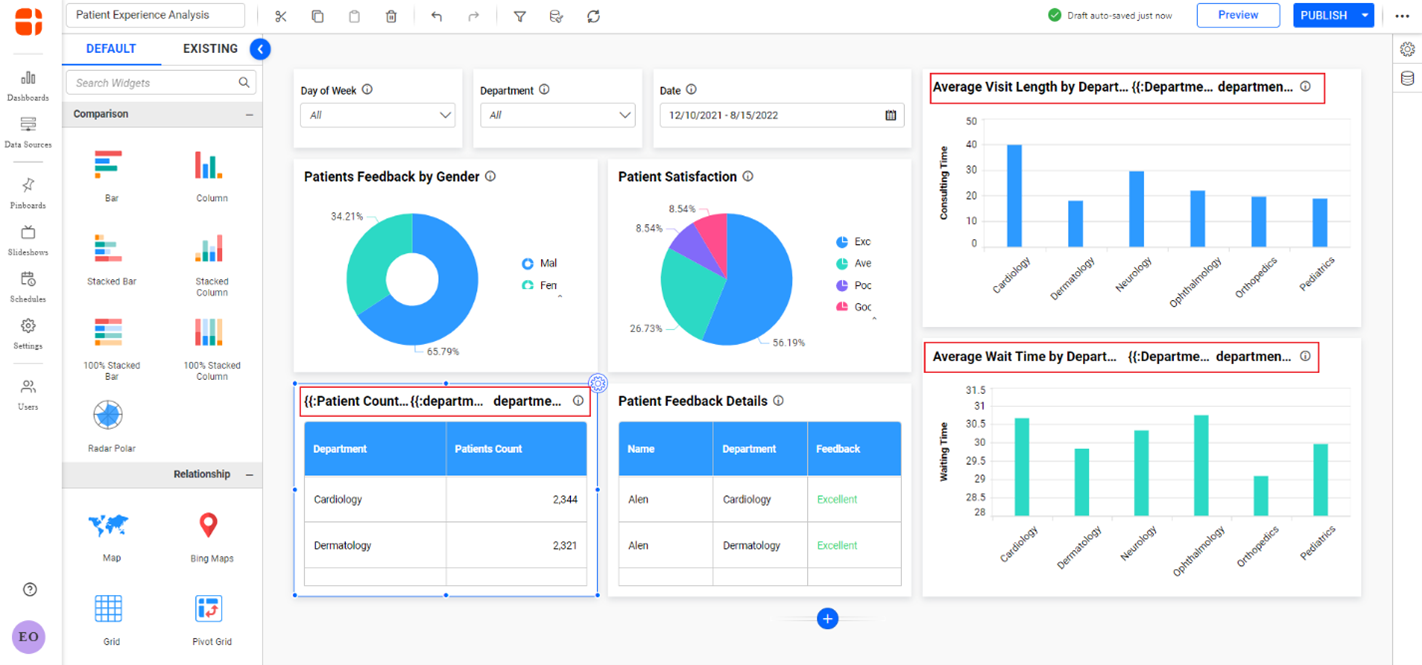 Dashboard Label Parameters