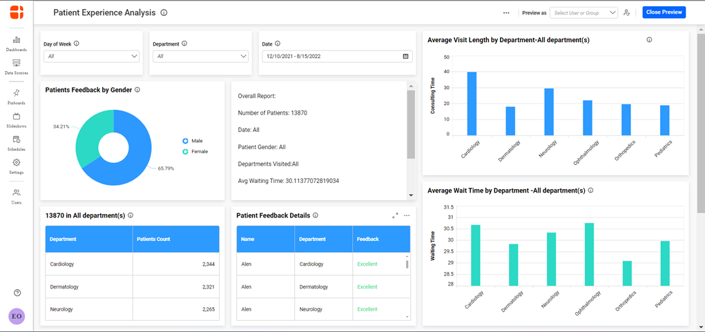 Dashboard Preview Page