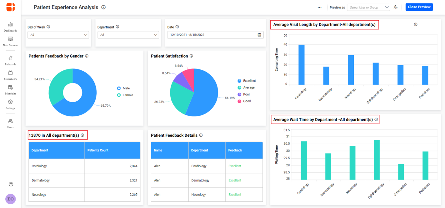 Dashboard Preview Page