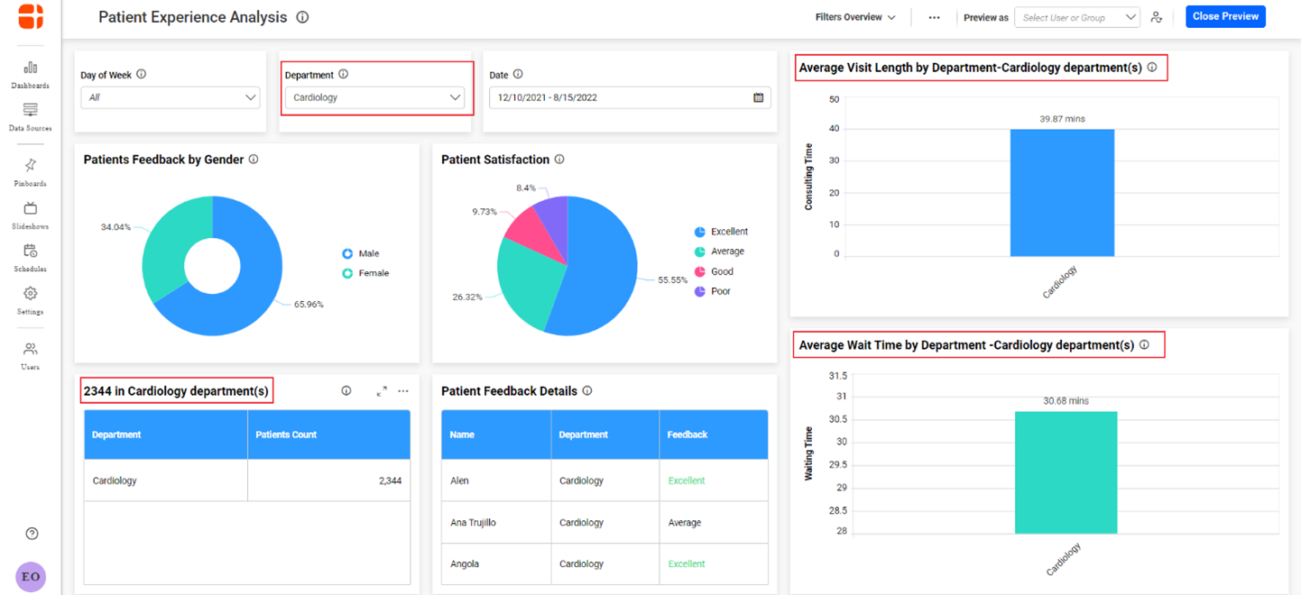 Filtered Label Parameters