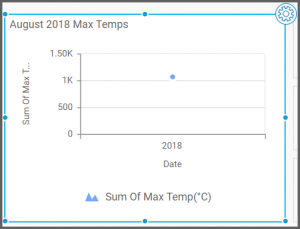 Customizing the Area Chart Widget