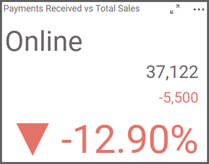 Percent of Change in card widget
