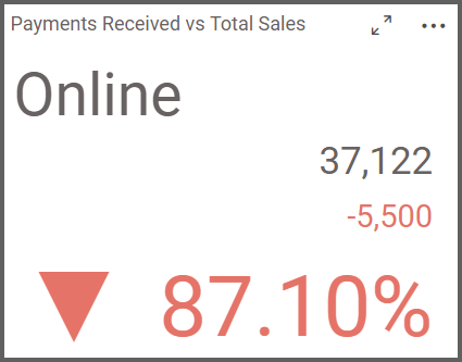 Percent of Change of card widget