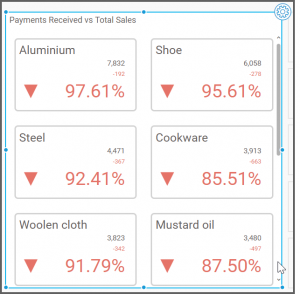 Payment received vs total sales