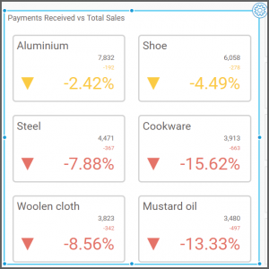Percent of Difference from the Primary Value Type drop-down list box