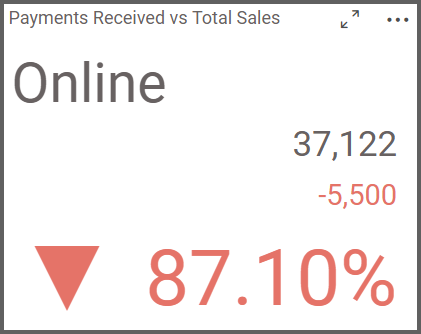 Payments received vs total sales 
