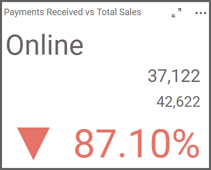Payments received vs total sales