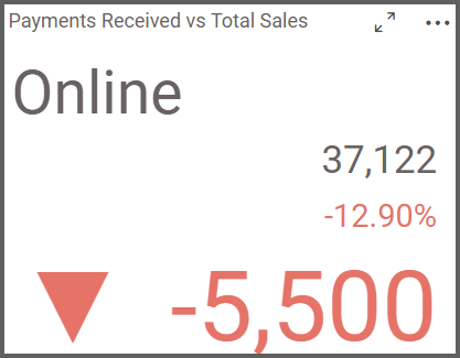 Payments Received vs total sales - card widget