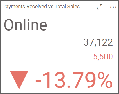 Percent of Difference in card widget