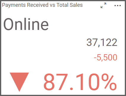 Percent of Target in card widget