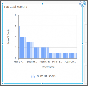 Top Goal Scorers