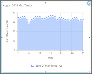 designer canvas with a combo box filter added to an area chart widget