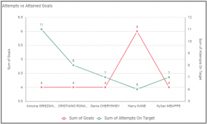 Detailing the top 5 goal scorers
