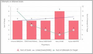 widget shows the trend