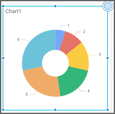 chart view displays the visualization of the assigned data source to the doughnut widget